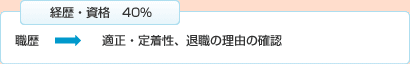 経歴・資格　40%